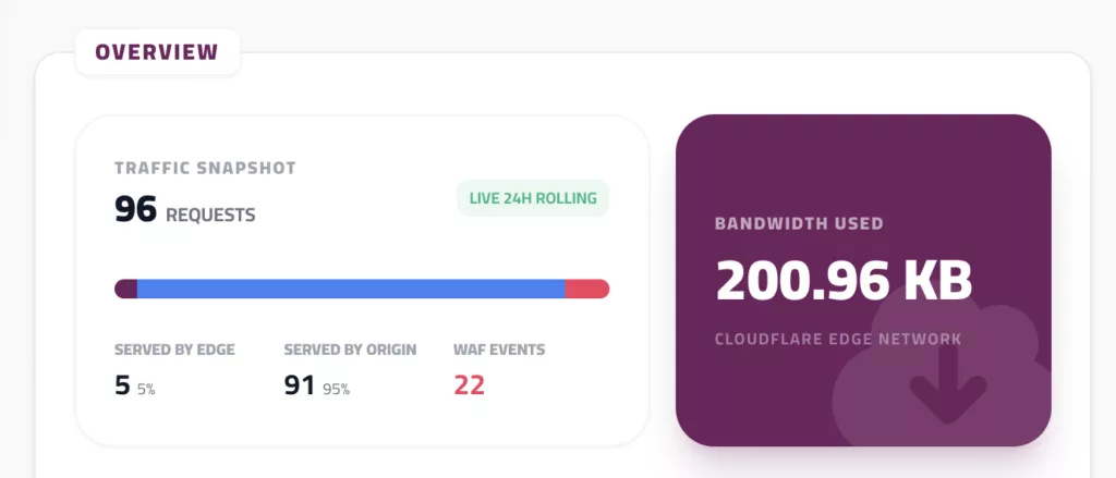 Introducing the All-New Kelma.io Dashboard Features 3 Screenshot 2026 02 10 at 6.04.10 PM